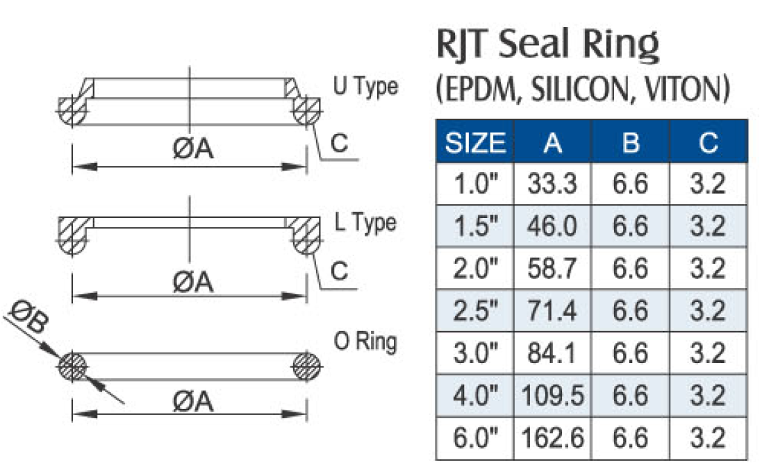 1" RJT Nut &  Liner RJT Seal to 22mm Compression Fitting Brewery Fitting 